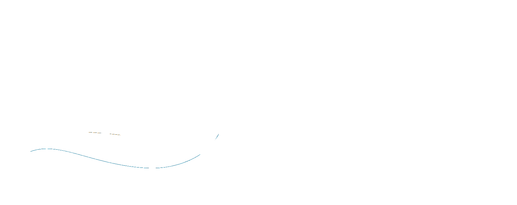 GCOOS catalog